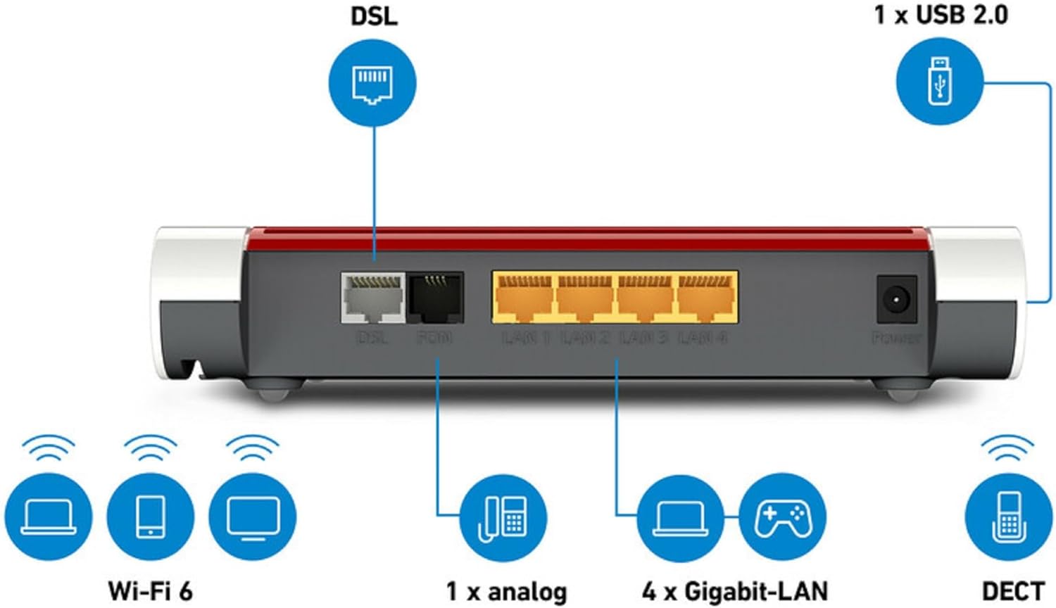 AVM Fritz!Box 7530AX AVM Fritz!Box 7530AX